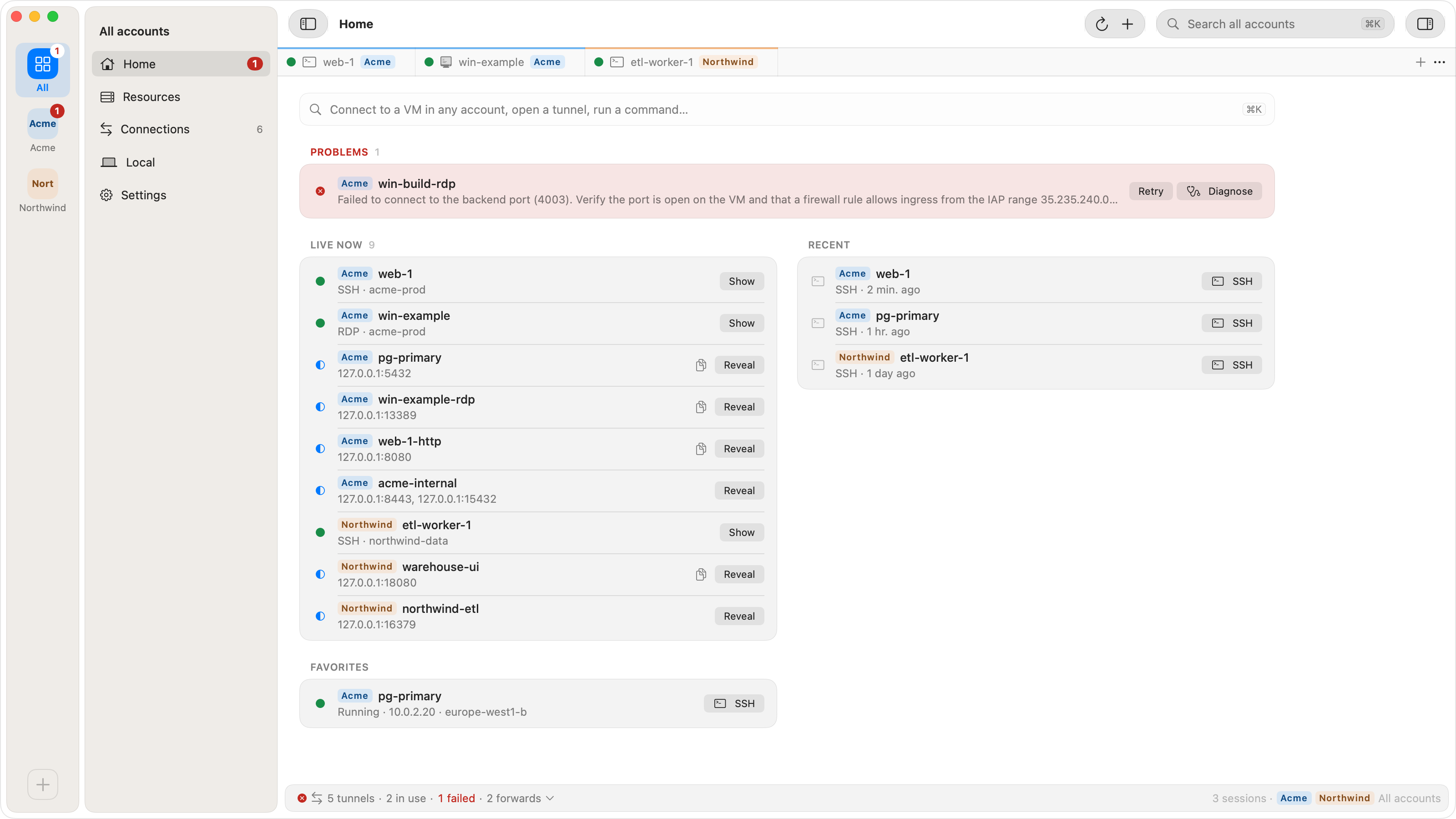 Ostgate's Home view with the Acme and Northwind accounts in one window: Live now lists three session tabs, four tunnels and two forward profiles of both accounts with their 127.0.0.1 addresses, Problems shows the failed tunnel win-build-rdp with Retry and Diagnose, and Recent lists web-1, pg-primary and etl-worker-1, each with an SSH button.